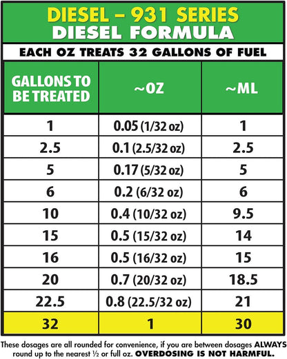 2 Pack StarTron Super Concentrated Diesel Formula - Enzyme Fuel Treatment for Engine Performance - 1 Oz Treats 32 Gallons - Stabilize & Rejuvenate Diesel, Biodiesel