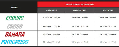 Technomousse Front & Rear Anti-Puncture Soft Mousse Foam Bibs Tube Combo for Enduro 80/100/21-140/90/18