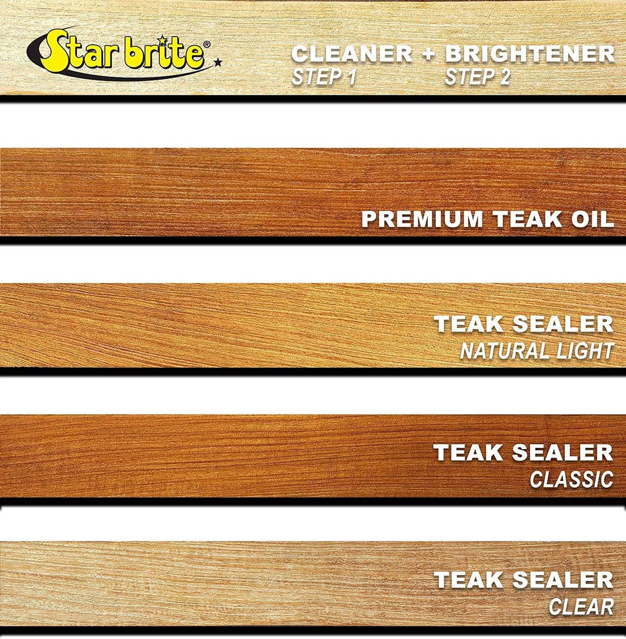 STAR BRITE Premium Outdoor Teak Cleaner 128 Ounce Gallon 081400N Restore, Renew