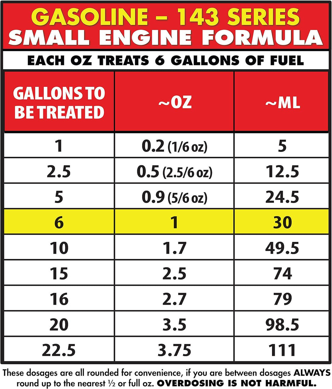 StarBrite Star Tron Enzyme Fuel Treatment 14308 8 oz Gas Additive Rejuvenates & Stabilises Old Gas Cures & Prevents Ethanol Problems