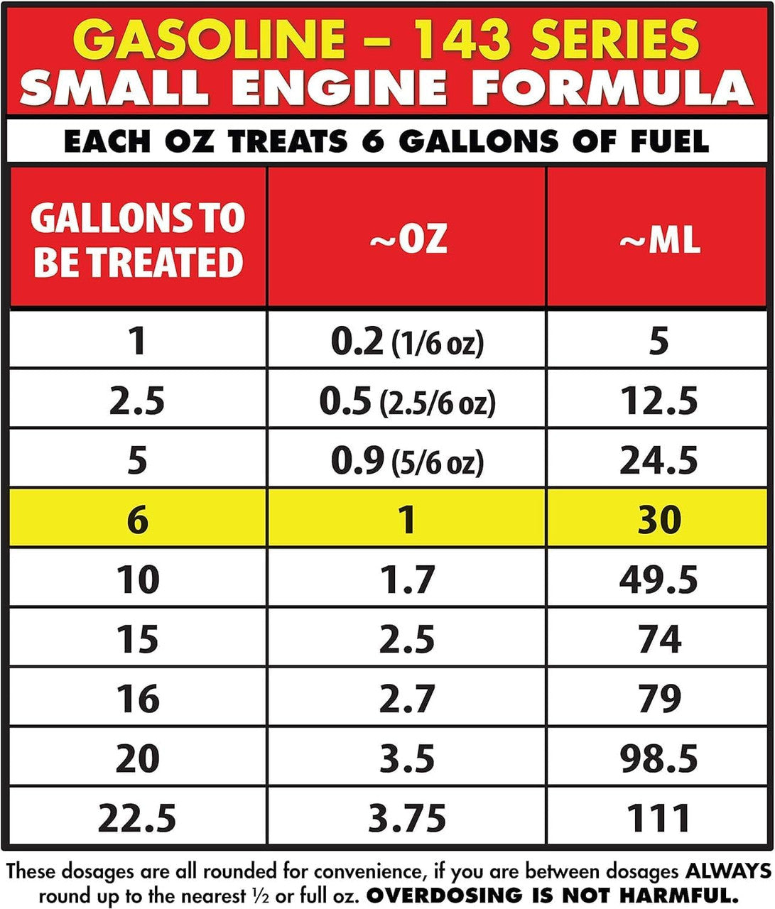 StarBrite Star Tron Enzyme Fuel Treatment, Small Engine Formula, 32 Fl Oz Treats up to 192 Gallons Gas Additive Rejuvenates & Stabilizes Old Gasoline, Cures & Prevents Ethanol Problems - 4 Pack