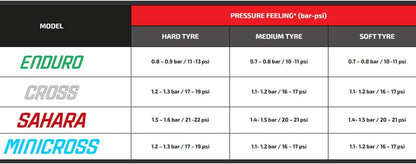 Technomousse Front & Rear Anti-Puncture Mousse Foam Bibs Tube Combo for Enduro 80/100/21-120/90/18